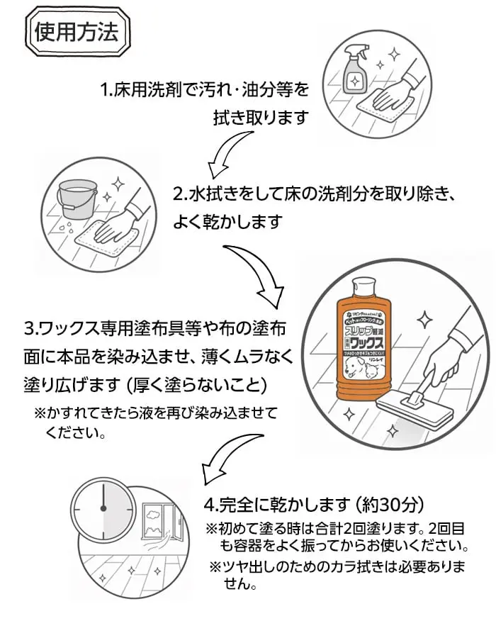 使用方法