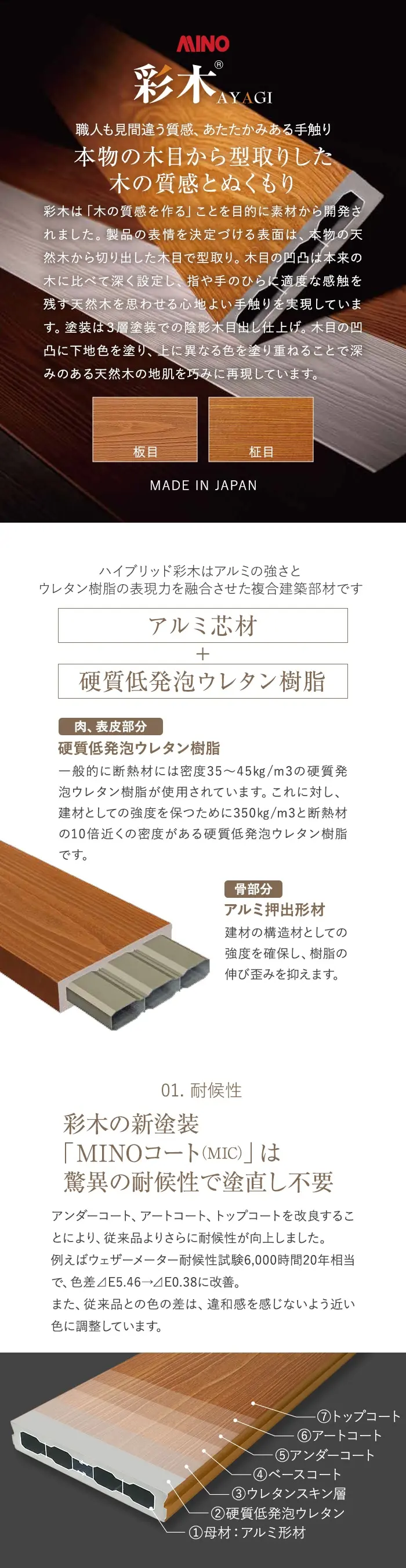 本物の木目から型取りした木の質感とぬくもり