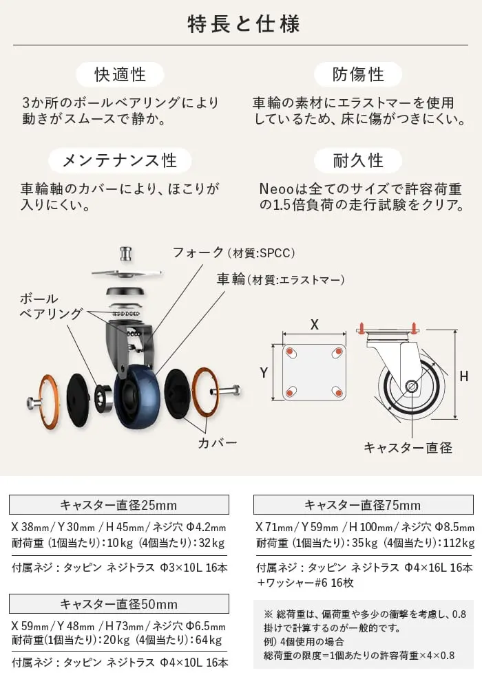 特長と仕様