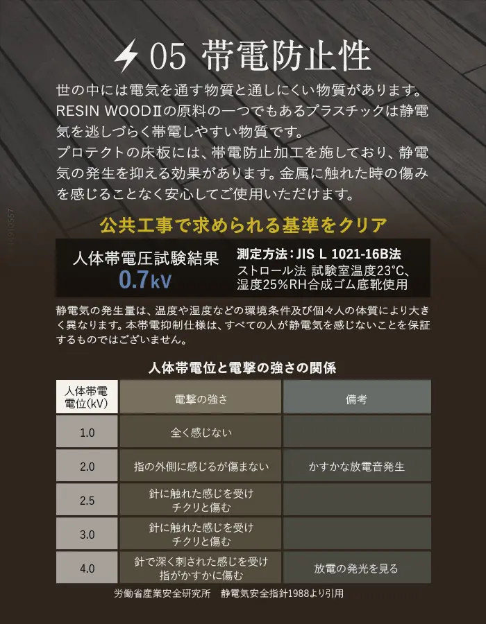 帯電防止性