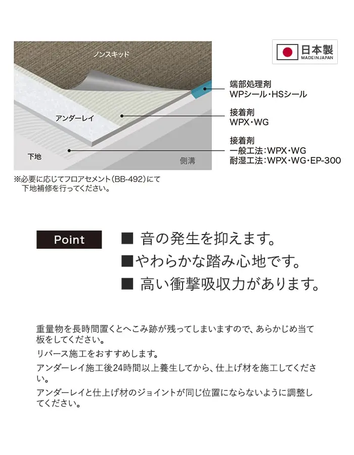 サンゲツ ノンスキッド 下地専用クッション材 アンダーレイ 3.0mm厚 91cm巾【掲載品番】PXU-101