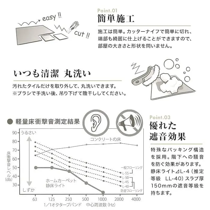 簡単施工