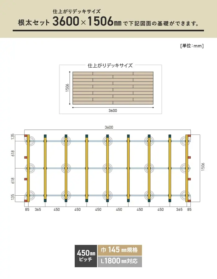必要数の目安