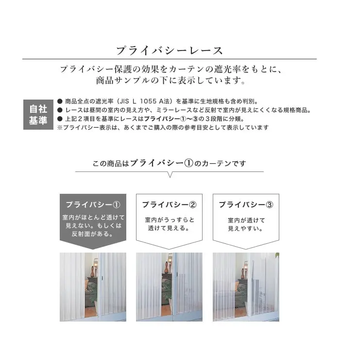 プライバシーレース