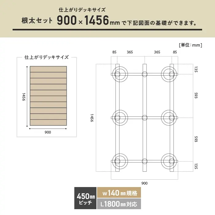 根太セット