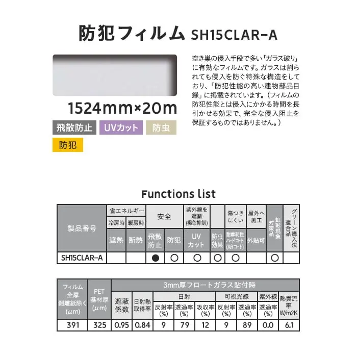 Functions list
