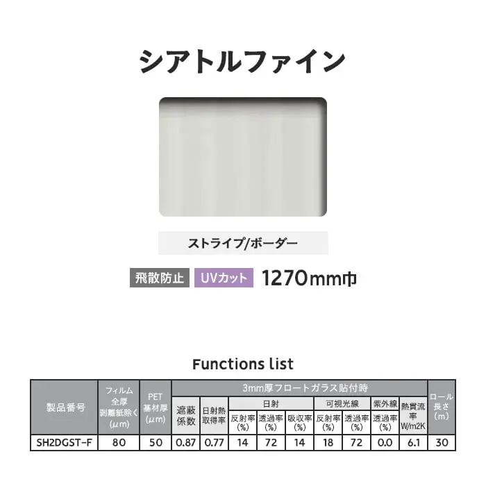 Functions list