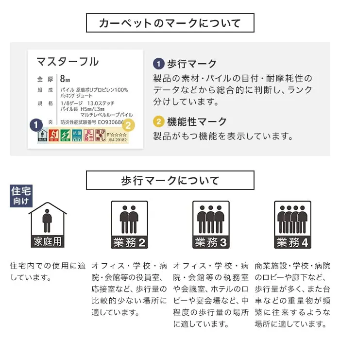 カーペットのマークについて