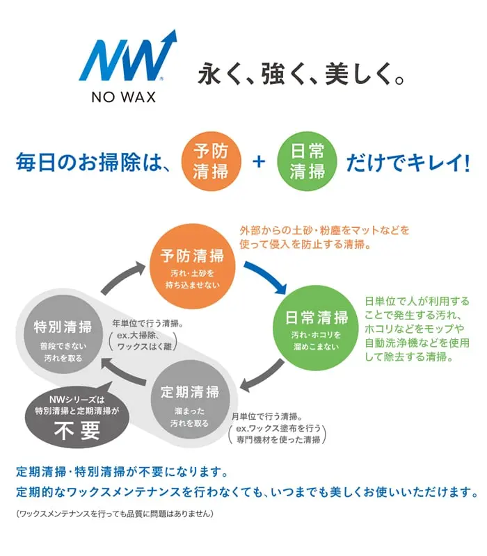 NOWAX説明