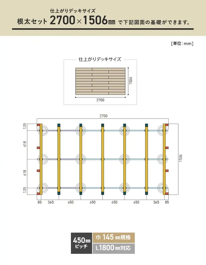 必要数の目安