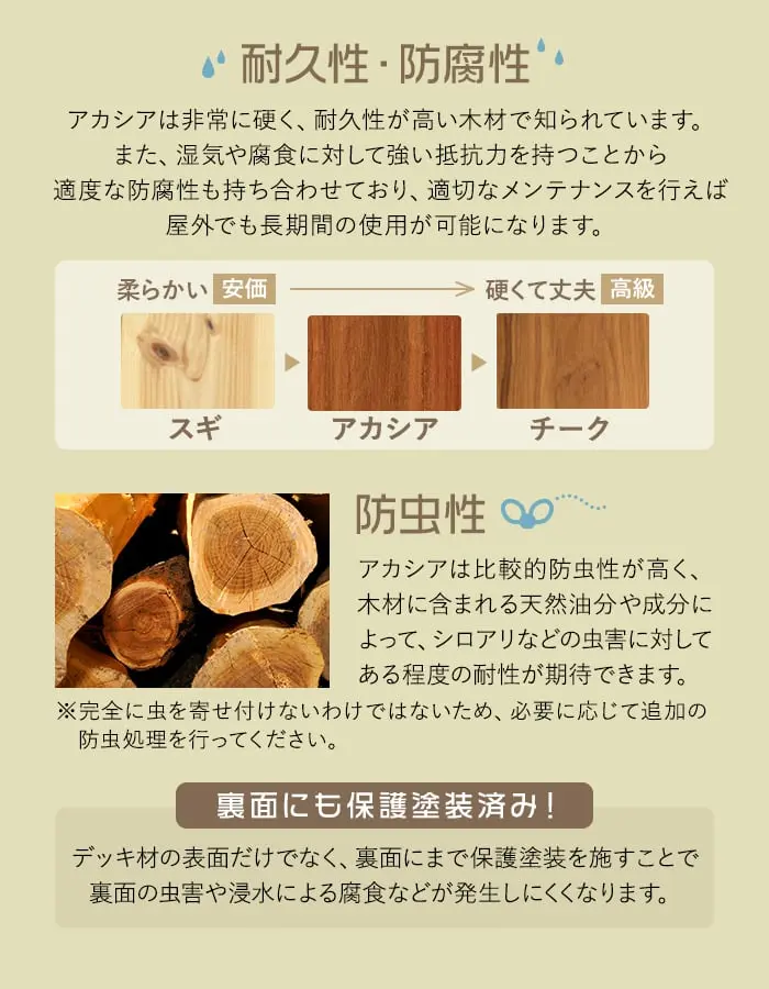 耐久性、防腐性、防虫性