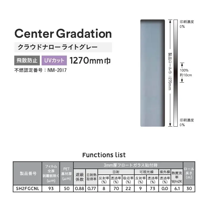 Functions list