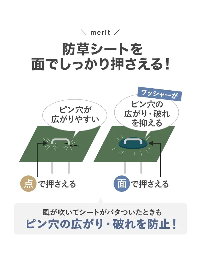 防草シートを面でしっかり押さえる!