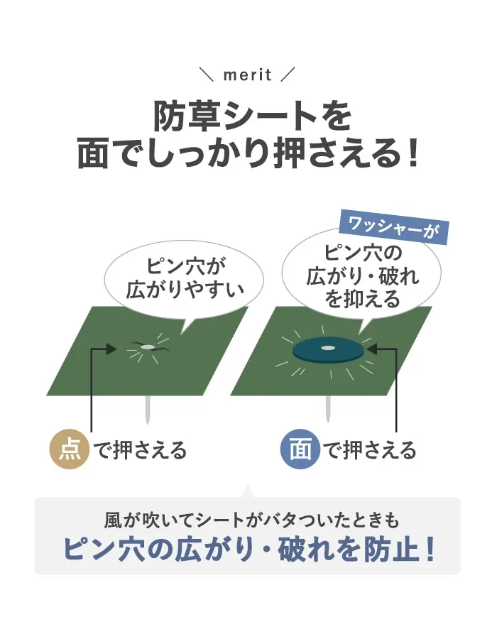 ピン穴からの雑草の発生を抑制!