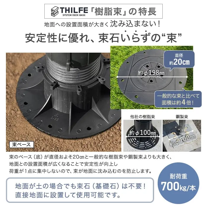 安定性に優れ、束石いらずの“束”
