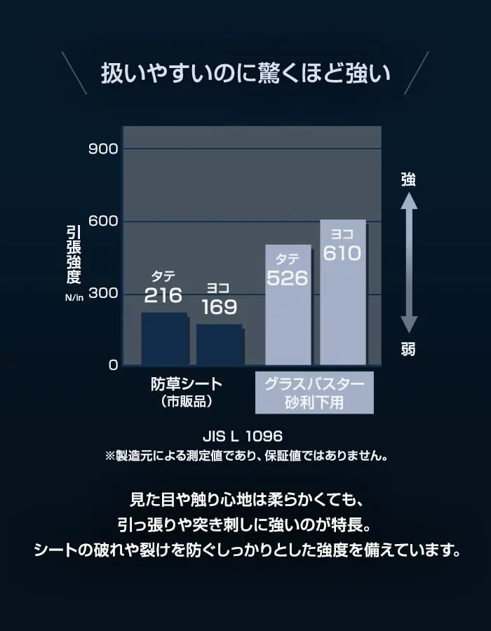 扱いやすいのに驚くほど強い