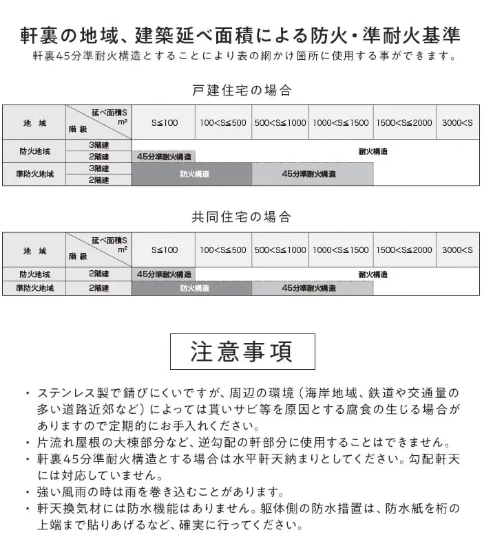 注意事項