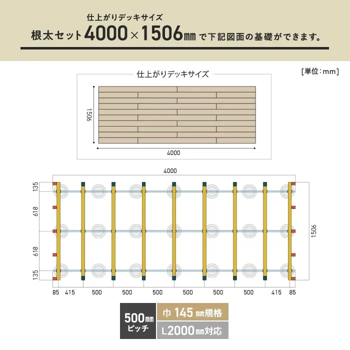 必要数の目安