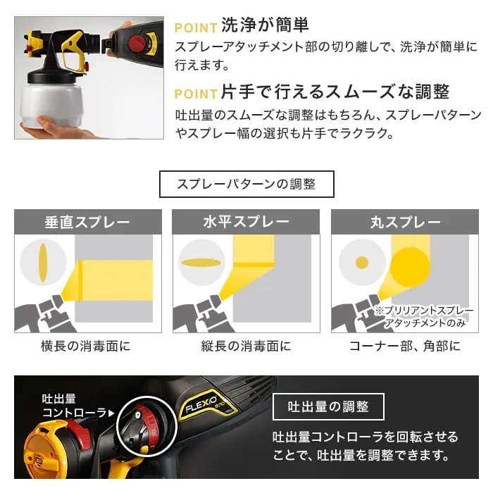 スプレーパターンの調整