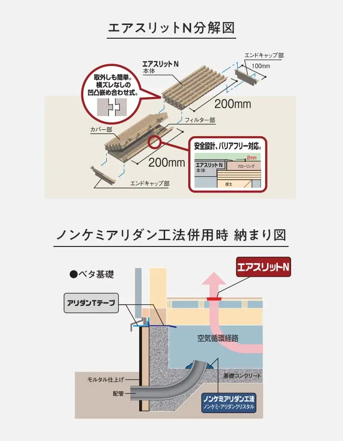 ノンケミアリダン工法併用時納まり図