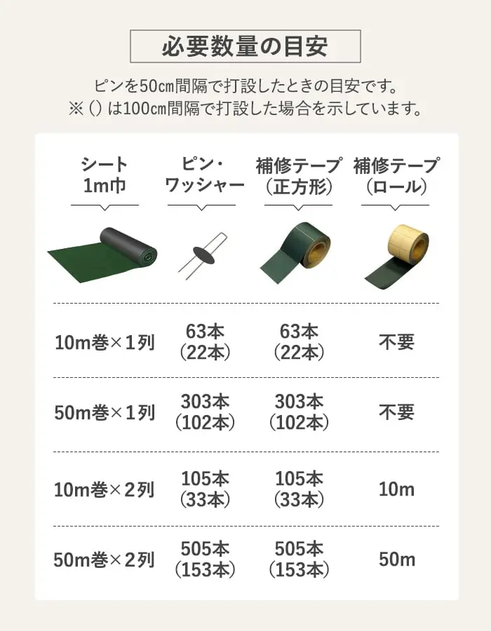 必要数量の目安