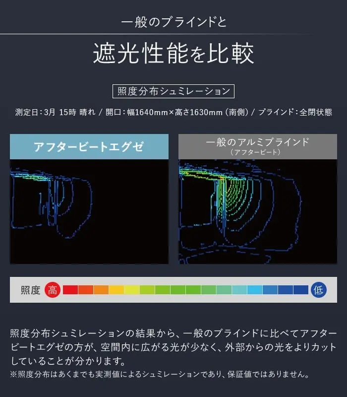 遮光性能を比較