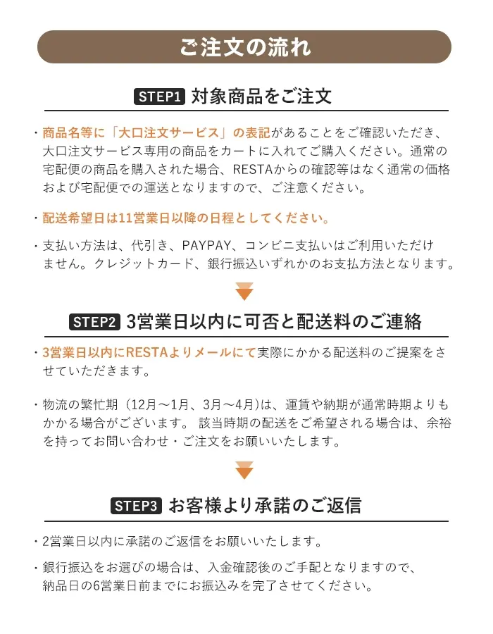 大口注文サービス 注文の流れ