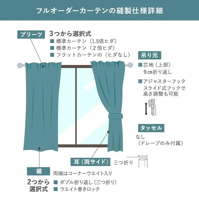 フルオーダーカーテンの縫製仕様詳細