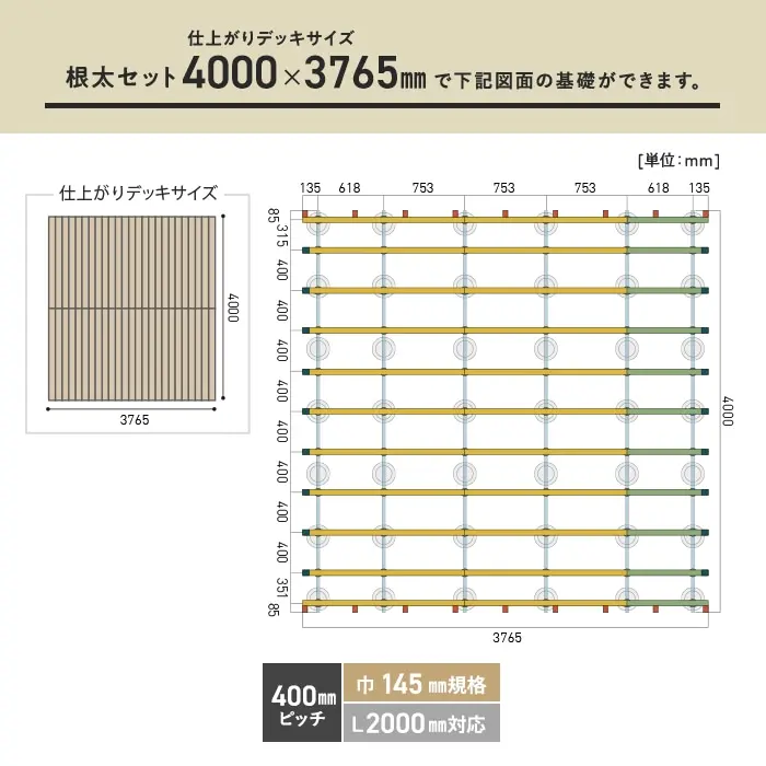 必要数の目安