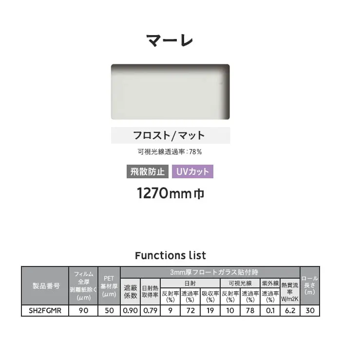 Functions list