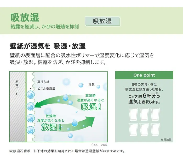 吸放湿 結露を軽減し、かびの増殖を抑制