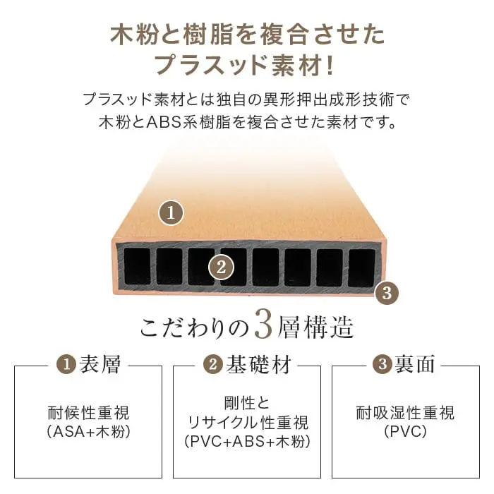 木粉と樹脂を複合させたプラスッド素材!