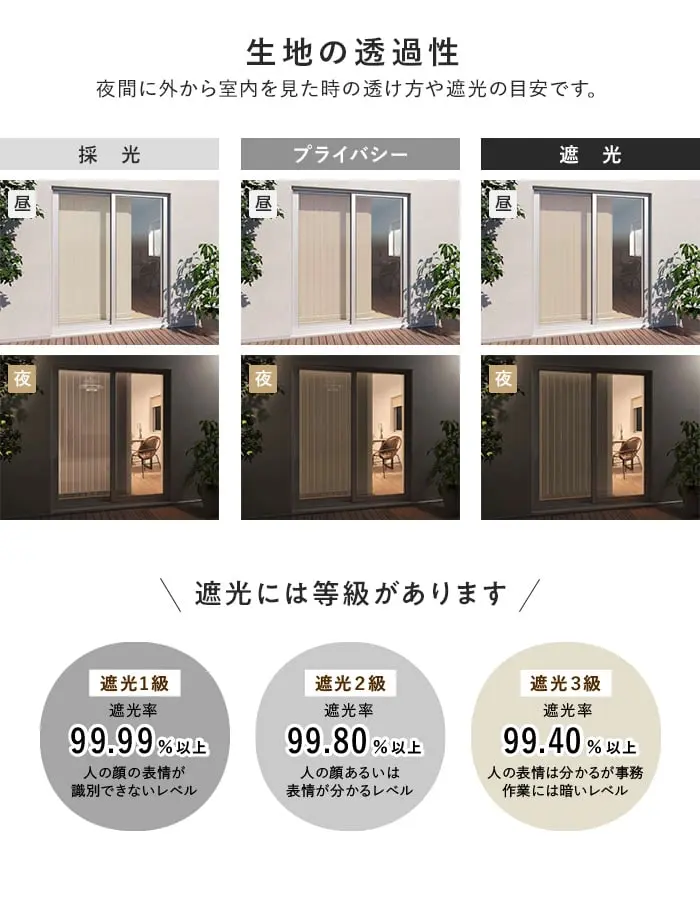 生地の透過性