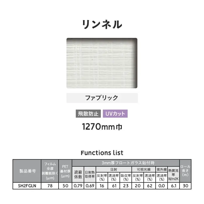 Functions list