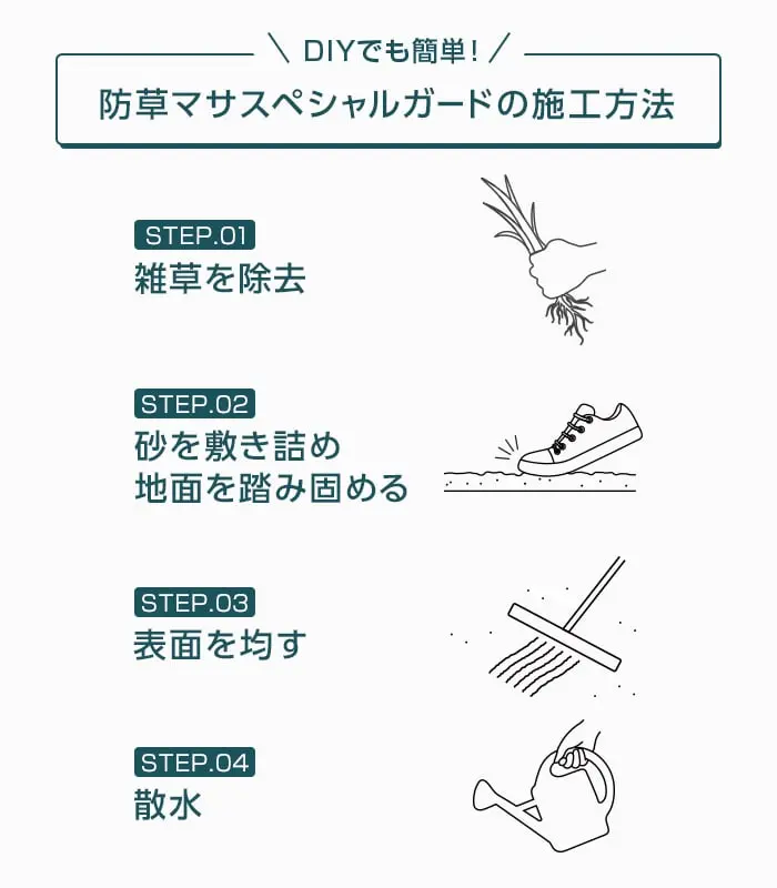防草マサスペシャルガードの施工方法