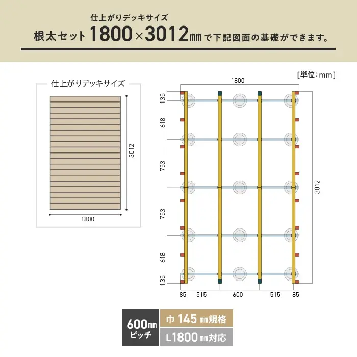 必要数の目安