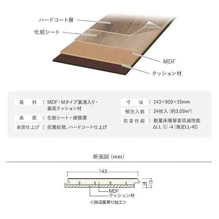 基材:MDF・Mタイプ裏溝入り・裏面クッション材
