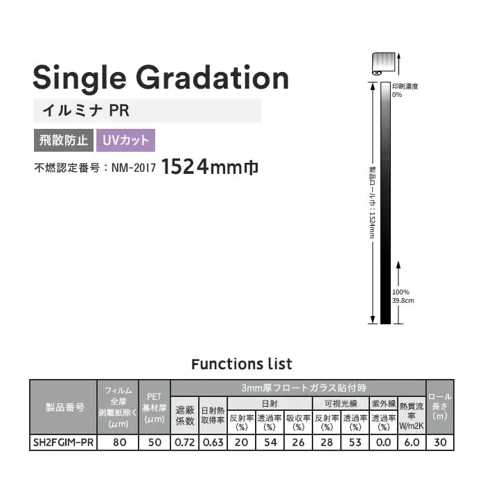 Functions list