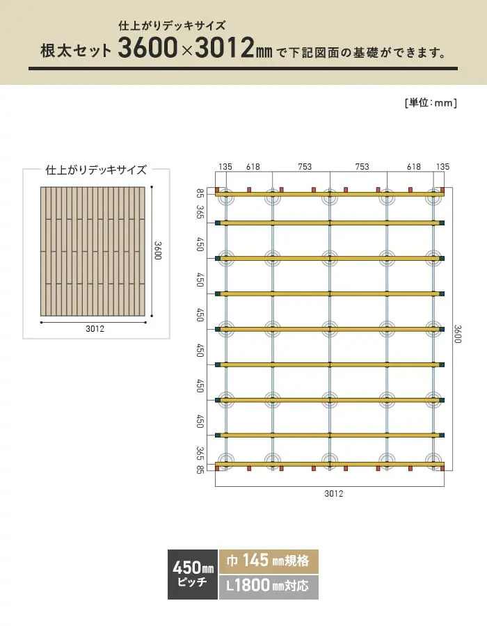 必要数の目安