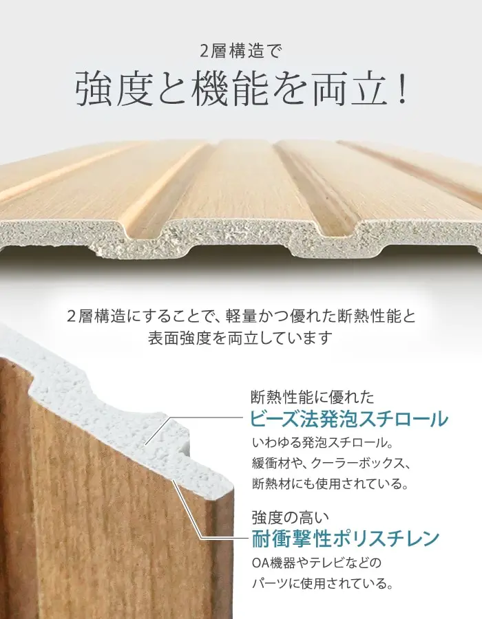 2層構造で強度と機能を両立!