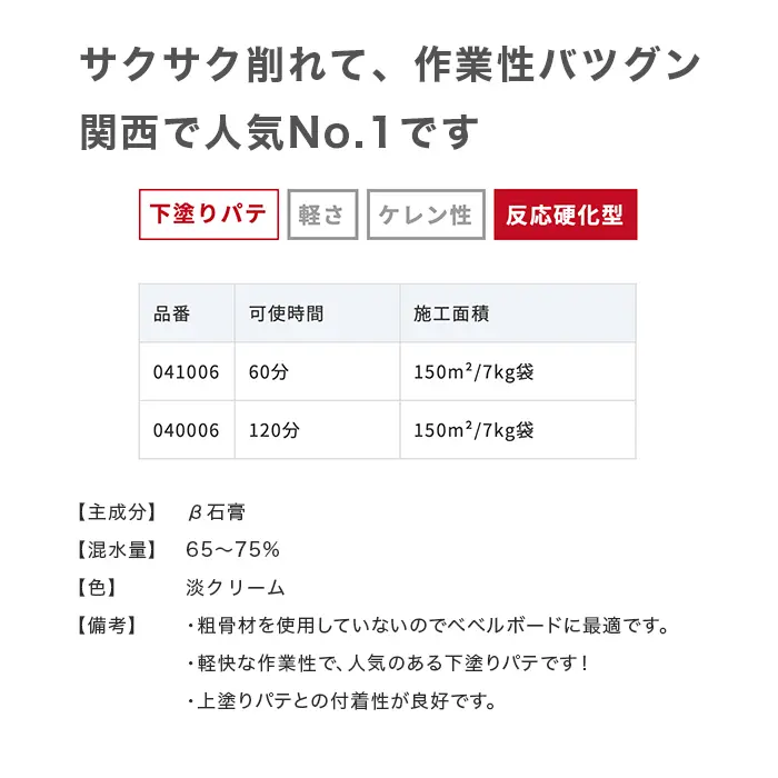サクサク削れて、作業性バツグン