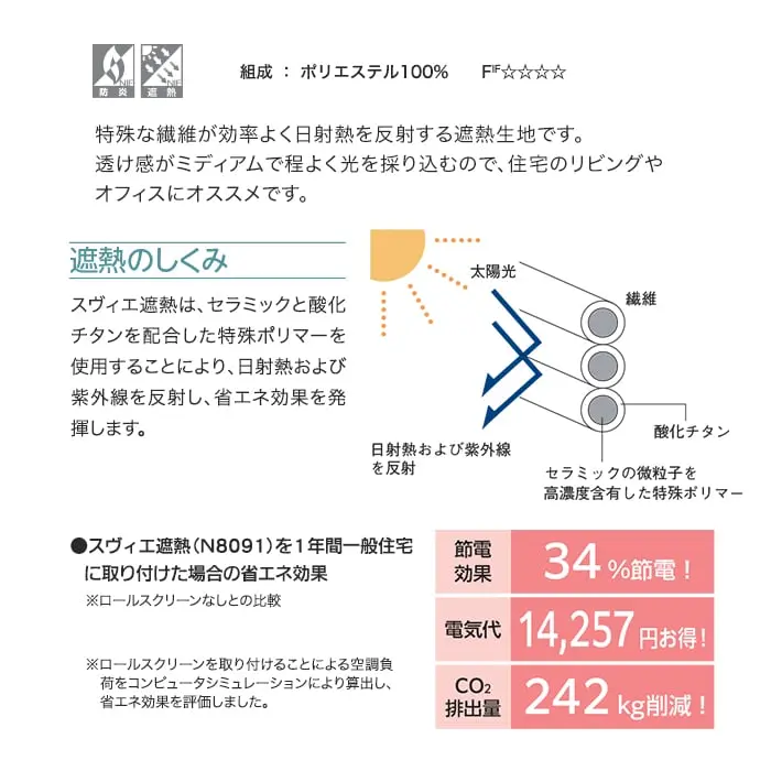 遮熱のしくみ