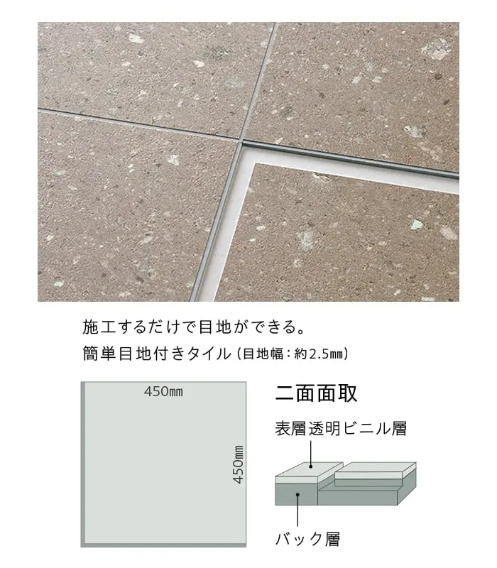二面面取
