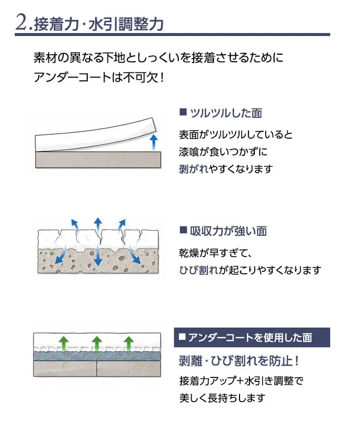 2.接着力・水引調整力
