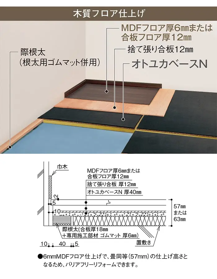 木質フロア仕上げ