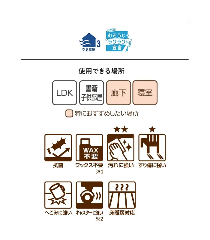 使用できる場所