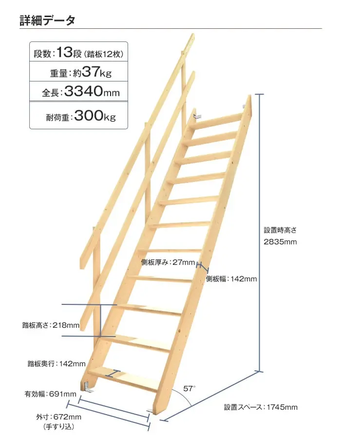 ワイドステップ 詳細データ