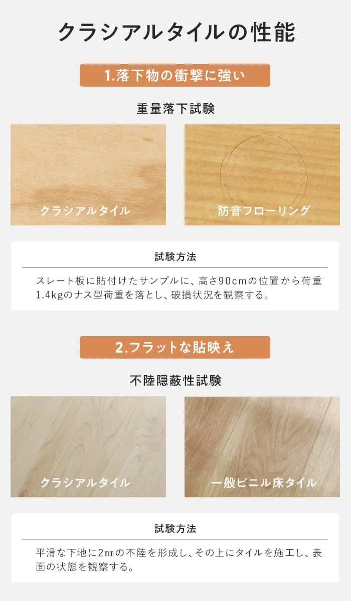 クラシアルタイル性能 衝撃に強い 不陸隠匿性に優れる
