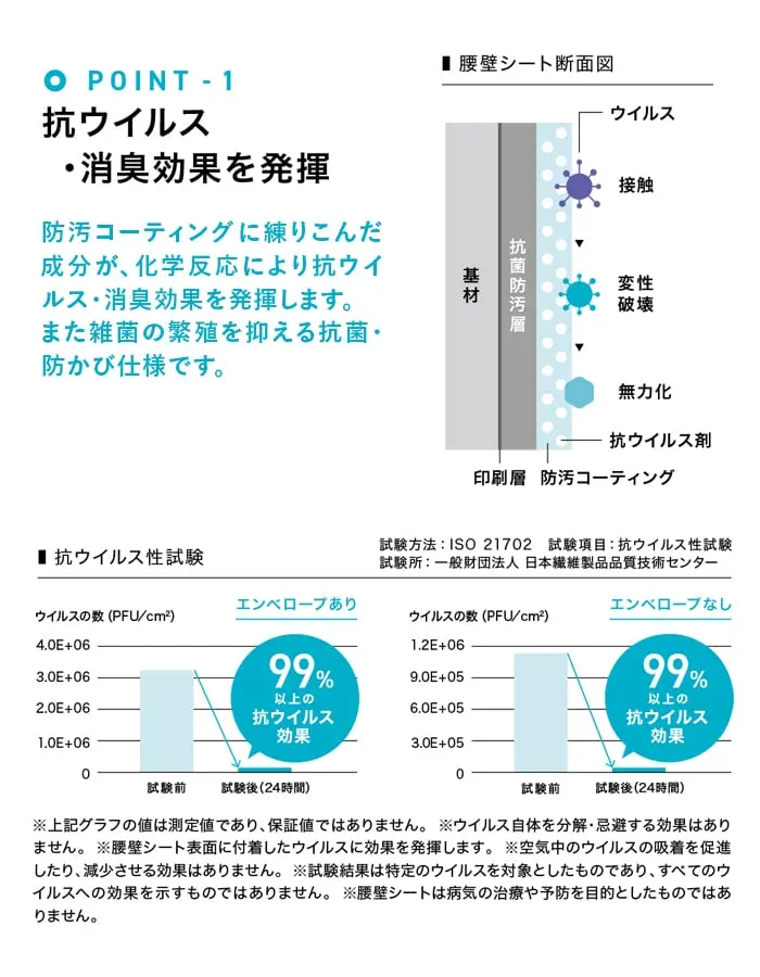 抗ウイルス・消臭効果を発揮