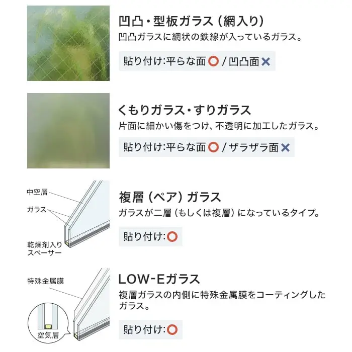 凹凸・型板ガラス(網入り)